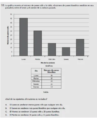 Ilustración 4. Ejemplo de situación problema científica. (MEN, 2012, p.172) 