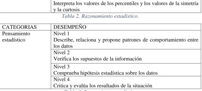 Tabla 2. Razonamiento estadístico. 