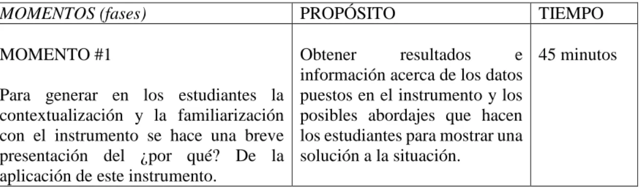 Tabla 4. momentos y tiempos de la situación.  Hipótesis del instrumento: 