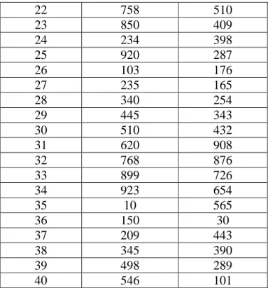 Tabla 5. Tiempo de uso de redes sociales por género. 