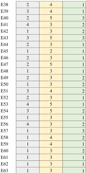Tabla 6. Calificación asignada por categoría a cada estudiante 