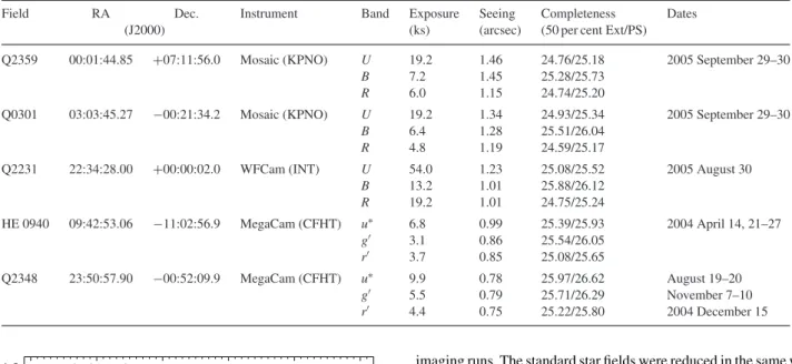 Table 2. Details of imaging observations for the LBG target fields presented in this paper.