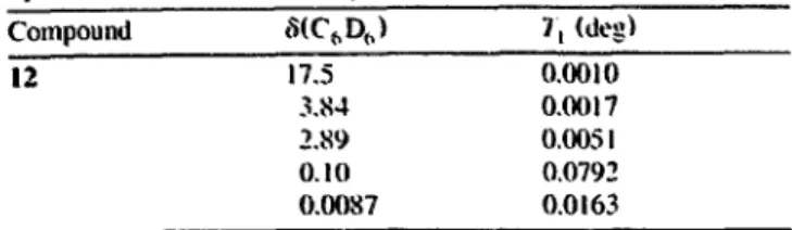 Fig.  2  shows  the  molecuhu" structure  and  atom  num-  bering  scheme  of  molecule  !