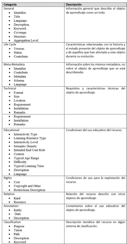 Tabla 6-3.: Clasificaci´ on LOM. L´ opez, (2005)