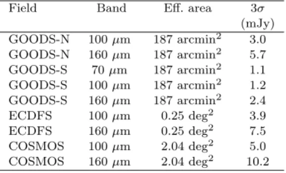 Table 1. Main properties of the PEP fields used in this work.