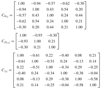 Table 3 Relative differential cross-section (top) 1/σ dσ/dm t ¯t , (mid- (mid-dle) 1/σ dσ/dp T,t¯t and (bottom) 1/σ dσ/dy t¯t measured in the e +jets, μ + jets and the combined  + jets channel