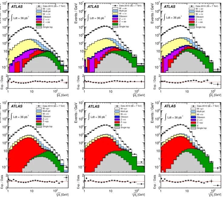 Fig. 9. Uncorrected splitting scales √