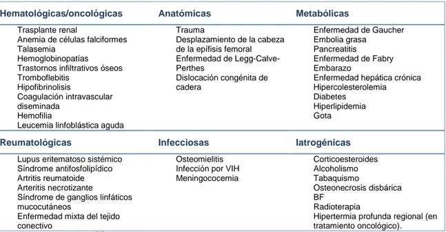 Tabla 1: Causas de osteonecrosis. 