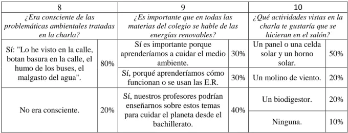 Tabla 6. Continuación 