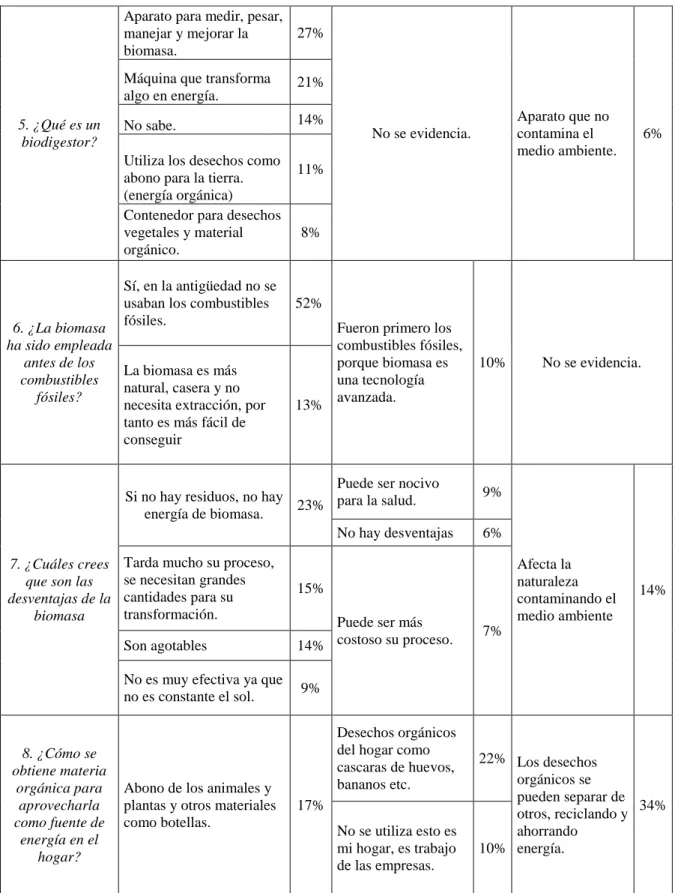 Tabla 10. Continuación 