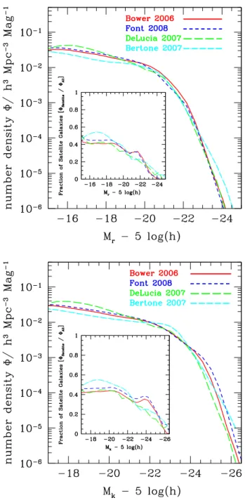 Figure 1. The mass function of dark matter haloes using the original mass