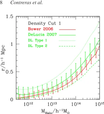 Figure 8. The median radius of satellites from the central galaxy in a dark matter halo, for the highest density sample selected by stellar mass, for the Bower2006 and DeLucia2007 models, as indicated by the key