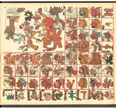 Ilustración 6. Escritura ideográfica Azteca  Recuperado de 