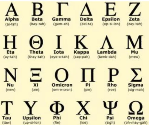 Ilustración 7. Escritura alfabética griega  Recuperado de 