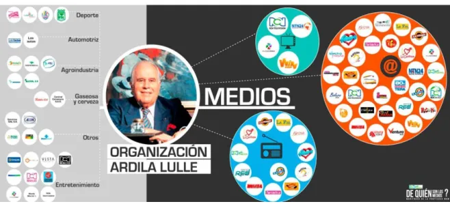 Gráfico 2 