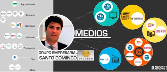 Gráfico 3 