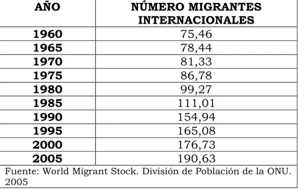 Cuadro 1: La inmigración en España. 