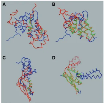 Fig. 2. Example protein structure superpositions with extreme perform- perform-ance difference