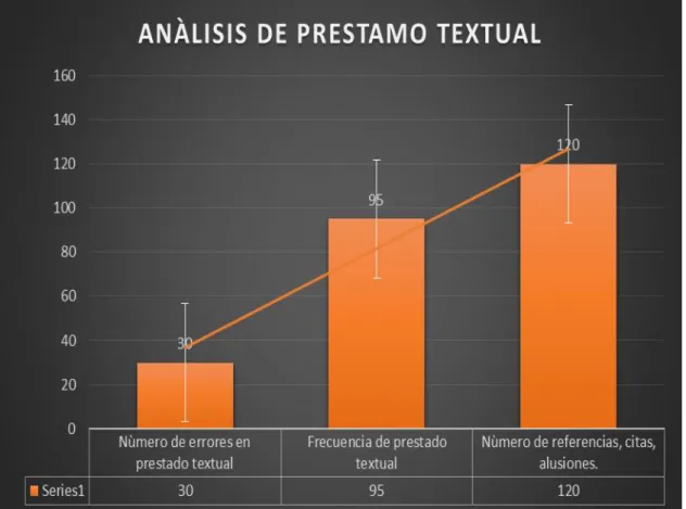 Figura II. 