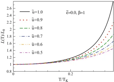 Fig. 10.10 Wiedemann-Franz law: the ratio L (T,V = 0)/L 0 approaches unity in the limit of only elastic scattering, i.e