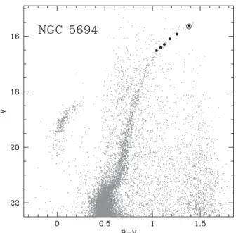 Figure 1. CMD of NGC 5694: the stars analysed in this paper are high- high-lighted as filled circles (the empty circle marks the star #37, in common with L06).