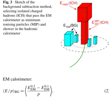 Fig. 3 Sketch of the
