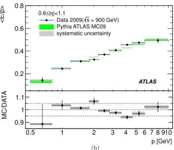 Fig. 6 E/p at √