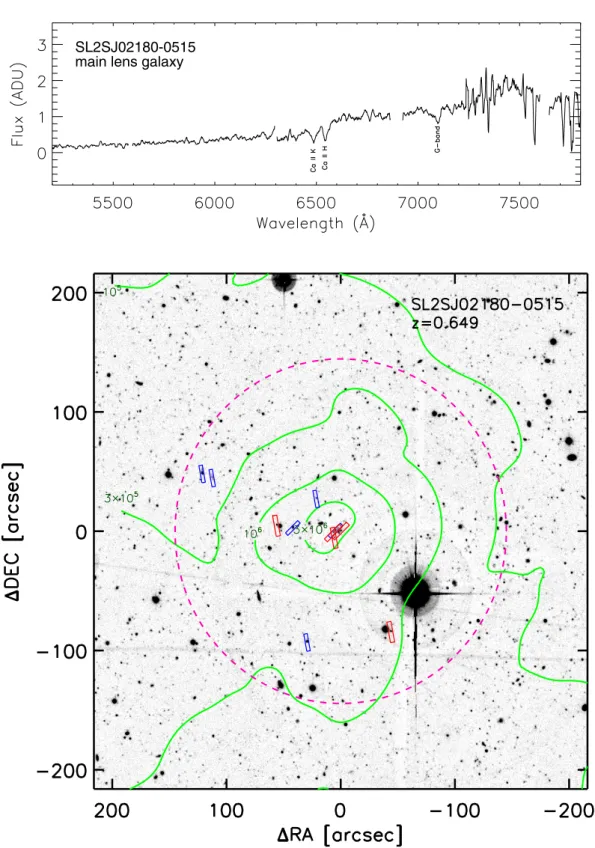 Fig. A.3. Top panel: optical spectra of the brightest confirmed member of SL2SJ02180-0515