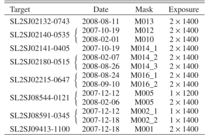 Table 1. VLT/FORS2 spectroscopic data.