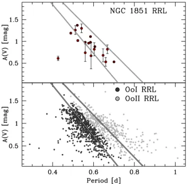 Figure 1. Image of NGC 1851 showing the 25 RR Lyrae variables used in our analysis. The central 40  is designated by a circle