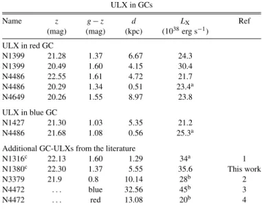 Table 6 ULX in GCs