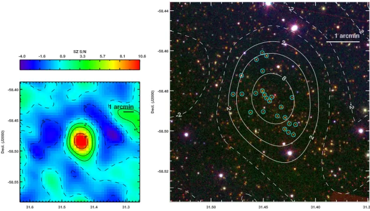 Figure 1. Left: the filtered SPT-SZ significance map of SPT-CL J0205 −5829. The negative trough surrounding the cluster is an artifact of the filtering of the time- time-ordered data and maps