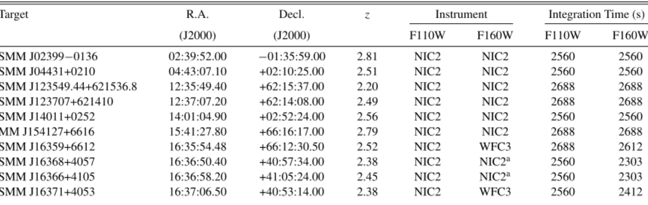 Table 1 Near-infrared Observations