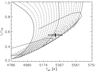 Figure 1. Y2 evolutionary tracks for masses of 1.0, 0.9, and 0.8 M  are shown by the solid curves from top to bottom