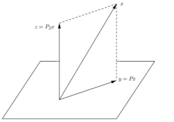 Figura 1.5: Notación con respecto al teorema 1.3