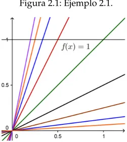 Figura 2.2: Ejemplo 2.2: f ( x ) = 1 y sus mejores aproximaciones en Y