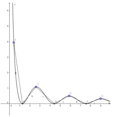 Figura 6.1: Aproximación a una función x por medio de funciones lineales a trozos.