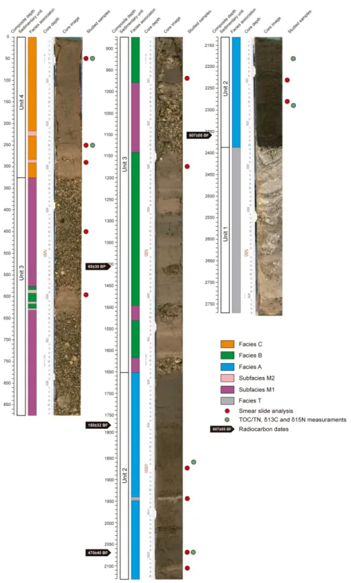 Figure 3. Digital XRF core scanner image of sediments from core EMN11-04. Facies,  lithological units, AMS 14 C dates, and stratigraphic levels chosen for the preparation of  smear slides and geochemical analyses are indicated 