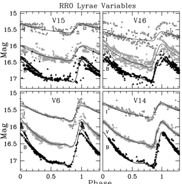 Figure 2. Phased BVI light curves of the first-overtone RR Lyrae variables in NGC 2808.