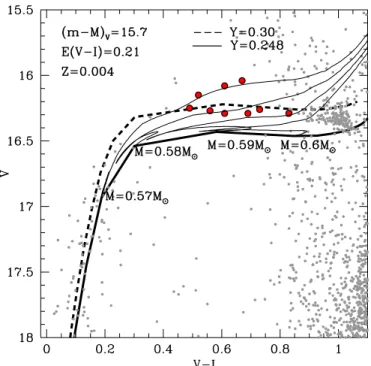 Figure 4. Stack of all available HST images of NGC 2808 centered on (a) V23 and (b) V20, the two brightest RR Lyrae variables in our sample