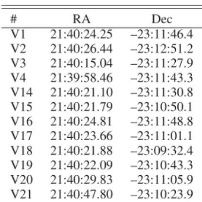 Table 3. Equatorial celestial coordinates of confirmed variables in M 30 at the epoch of the reference image, HJD ∼ 2 456 151.84.