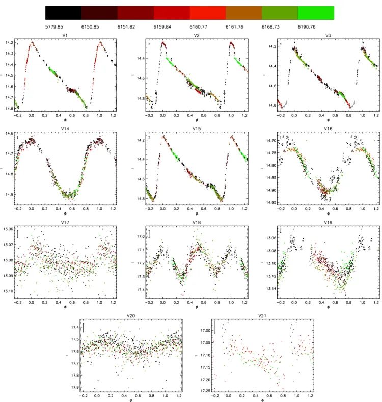 Fig. 5. Same as Fig. 4 but for the I band. For V21, we only plot data points with error σ < 0.3 mag and do not plot 2011 data due to poor photometry.