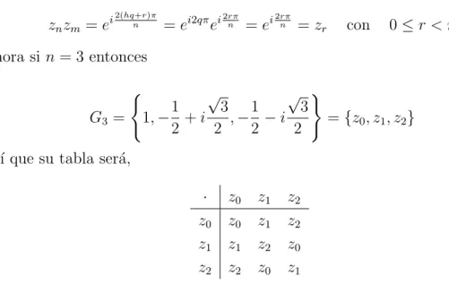 Cuadro 3.3: Tabla del grupo G 3
