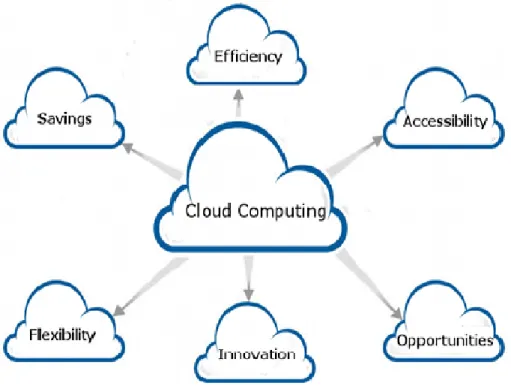 GRÁFICO N° 1  Cloud Computing 