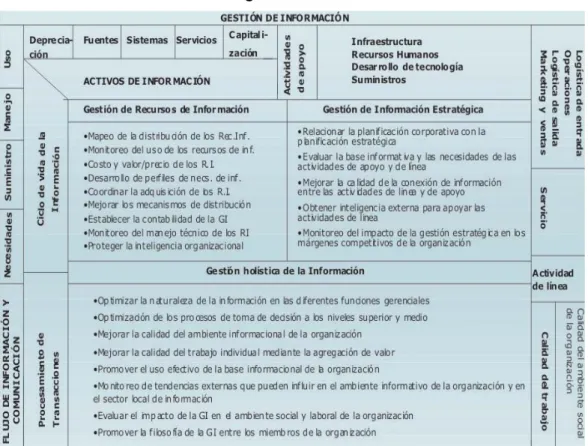 GRÁFICO  N° 2 