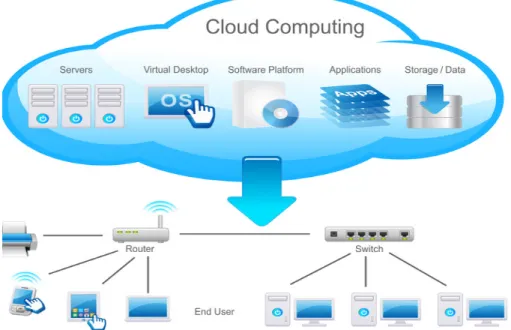 GRÁFICO N° 6  Modelo Cloud Computing 