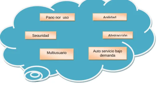 GRÁFICO N° 7 