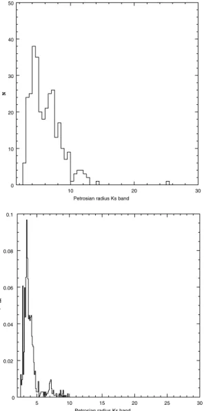 Fig. A.3. Distribution of number of contaminant stars around each PNe of our sample.
