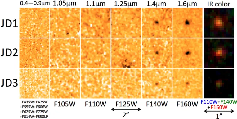 Figure 2. The three images of MACS0647-JD as observed in various filters with HST. The leftmost panels show the summed 11-hour (17-orbit) exposures obtained in 8 filters spanning 0.4–0.9µm with the Advanced Camera for Surveys