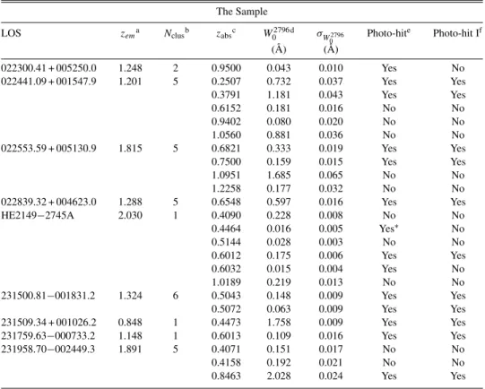 Table 1 Fields Studied in This Work